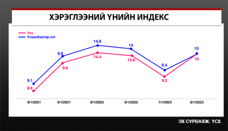 INFLATION-UB-MONGOLIA-TOO.png